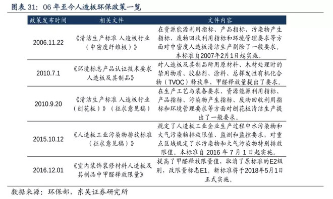 人造板市场研究 低行业集中度孕育机会